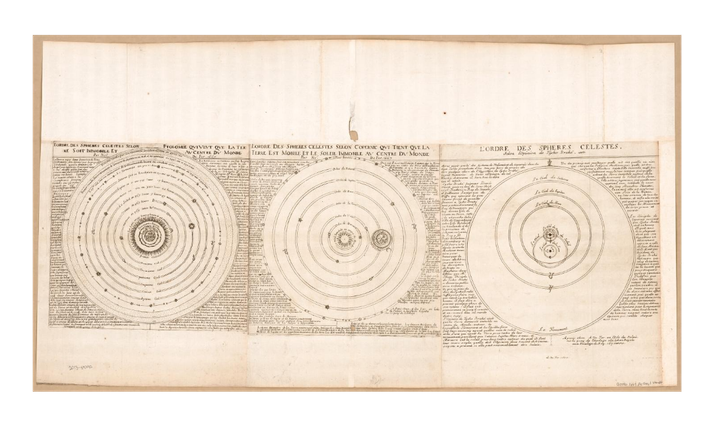 Public domain image: Three maps of the cosmological systems of Ptolemy, Copernicus, and Brahe         https://www.loc.gov/resource/g3190.ct003813/?r=-0.051,-0.054,1.111,0.689,0
